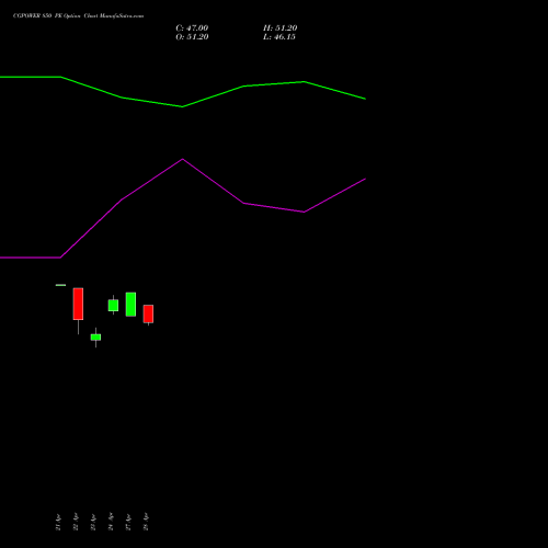 CGPOWER 850 PE (PUT) 26 May 2026 options price chart analysis Cg Power And Ind Sol Ltd 