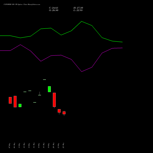 CGPOWER 850 PE (PUT) 30 June 2026 options price chart analysis Cg Power And Ind Sol Ltd 