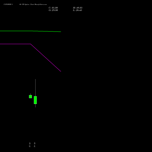 CGPOWER 860 PE (PUT) 28 April 2026 options price chart analysis Cg Power And Ind Sol Ltd 