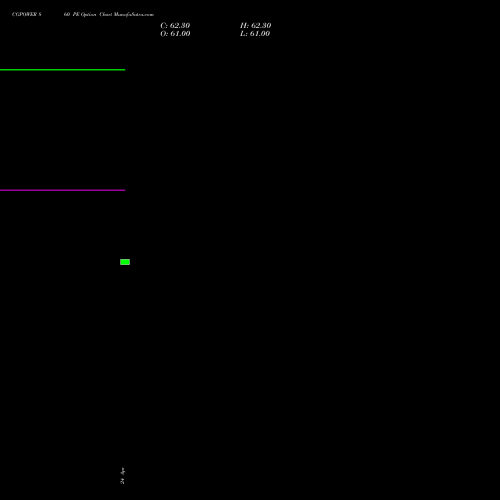 CGPOWER 860 PE (PUT) 26 May 2026 options price chart analysis Cg Power And Ind Sol Ltd 