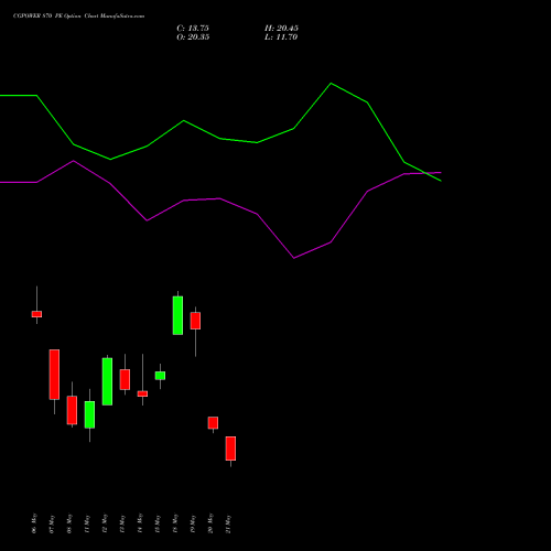 CGPOWER 870 PE (PUT) 26 May 2026 options price chart analysis Cg Power And Ind Sol Ltd 