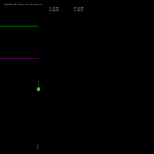 CHOLAFIN 1900 CE (CALL) 28 July 2026 options price chart analysis Cholamandalam Investment and Finance Company Limited 