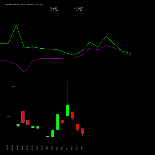 CHOLAFIN 1920 CE (CALL) 27 January 2026 options price chart analysis Cholamandalam Investment and Finance Company Limited 