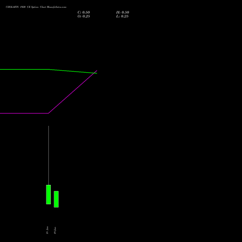 CHOLAFIN 1920 CE (CALL) 30 June 2026 options price chart analysis Cholamandalam Investment and Finance Company Limited 