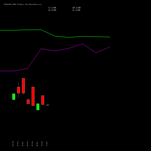 Live CHOLAFIN 2000 CE (CALL) 27 January 2026 options price chart analysis Cholamandalam Investment and Finance Company Limited 