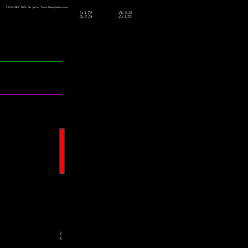 CHOLAFIN 1220 PE (PUT) 30 March 2026 options price chart analysis Cholamandalam Investment and Finance Company Limited 