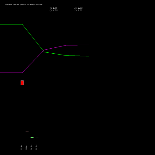 CHOLAFIN 1360 PE (PUT) 27 January 2026 options price chart analysis Cholamandalam Investment and Finance Company Limited 