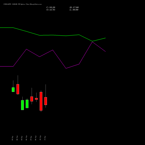 CHOLAFIN 1820.00 PE (PUT) 29 September 2026 options price chart analysis Cholamandalam Investment and Finance Company Limited 