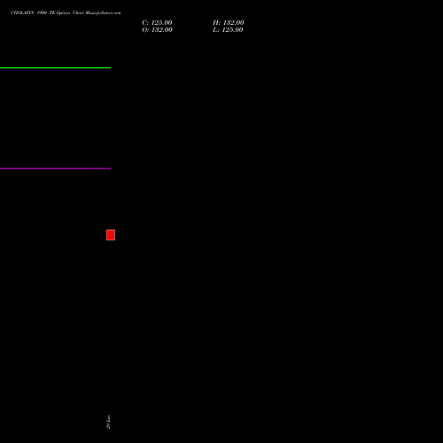CHOLAFIN 1900 PE (PUT) 28 July 2026 options price chart analysis Cholamandalam Investment and Finance Company Limited 