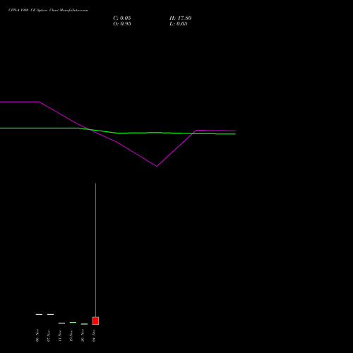 Live CIPLA 1920 CE (CALL) 30 December 2025 options price chart analysis Cipla Limited 