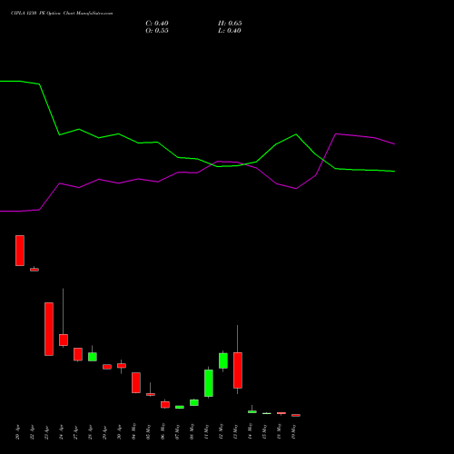 CIPLA 1230 PE (PUT) 26 May 2026 options price chart analysis Cipla Limited 