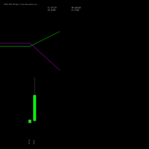 CIPLA 1250 PE (PUT) 24 February 2026 options price chart analysis Cipla Limited 