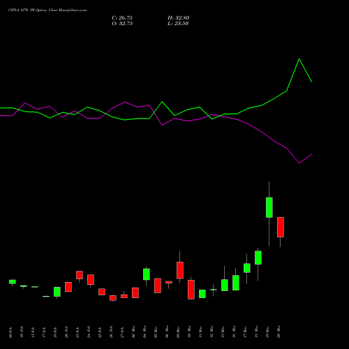 CIPLA 1270 PE (PUT) 30 March 2026 options price chart analysis Cipla Limited 