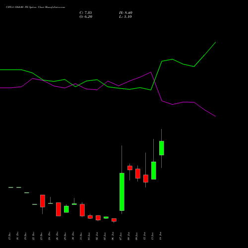 CIPLA 1360.00 PE (PUT) 27 January 2026 options price chart analysis Cipla Limited 