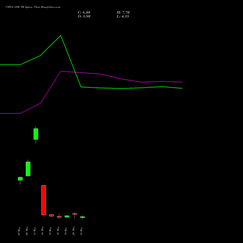 CIPLA 1390 PE (PUT) 26 May 2026 options price chart analysis Cipla Limited 