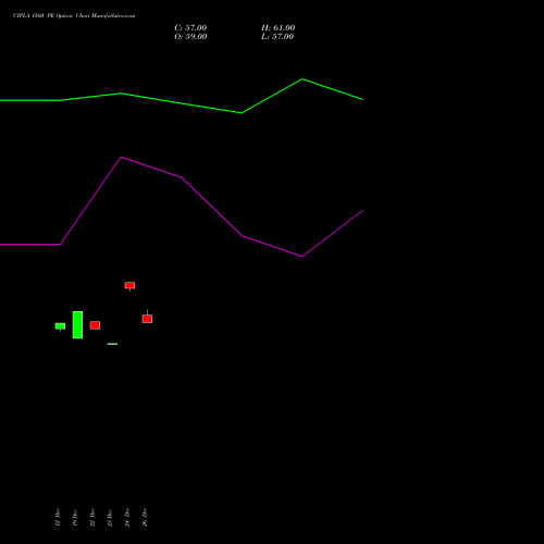 CIPLA 1560 PE (PUT) 27 January 2026 options price chart analysis Cipla Limited 