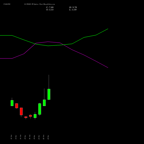 COALINDIA 390.00 PE (PUT) 23 November 2026 options price chart analysis Coal India Limited 