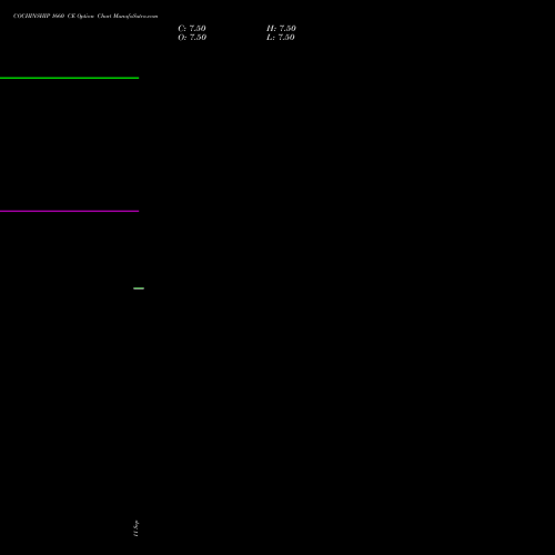 COCHINSHIP 1660 CE (CALL) 27 October 2026 options price chart analysis Cochin Shipyard Limited 