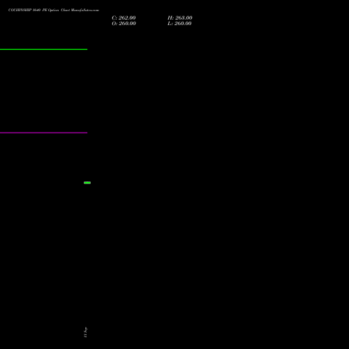 COCHINSHIP 1640 PE (PUT) 27 October 2026 options price chart analysis Cochin Shipyard Limited 