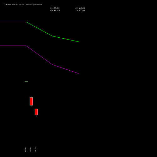 Live COFORGE 1820 CE (CALL) 27 January 2026 options price chart analysis Coforge Limited 