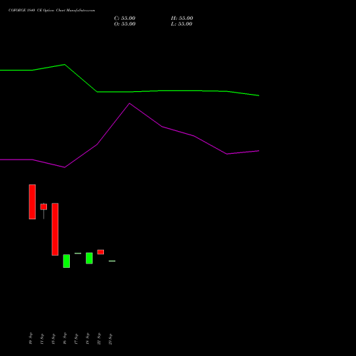 COFORGE 1840 CE (CALL) 27 October 2026 options price chart analysis Coforge Limited 