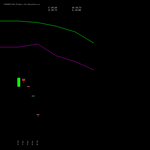 COFORGE 1880 CE (CALL) 24 February 2026 options price chart analysis Coforge Limited 