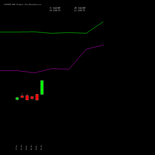 Live COFORGE 1900 CE (CALL) 27 January 2026 options price chart analysis Coforge Limited 