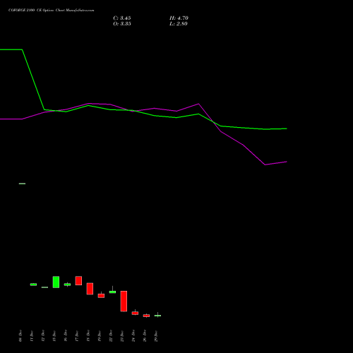 COFORGE 2100 CE (CALL) 27 January 2026 options price chart analysis Coforge Limited 