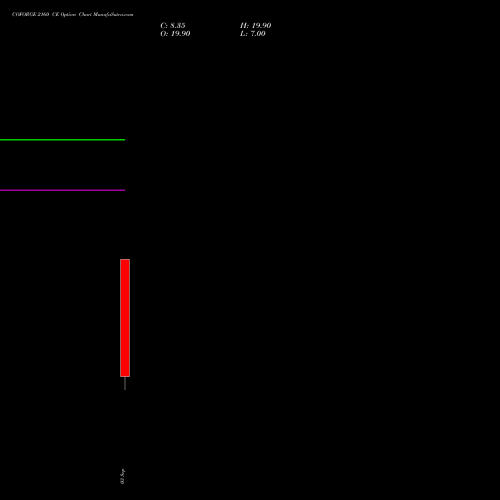 COFORGE 2160 CE (CALL) 29 September 2026 options price chart analysis Coforge Limited 
