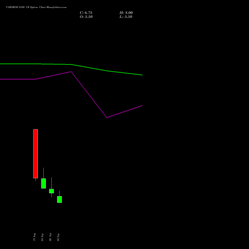 COFORGE 2180 CE (CALL) 29 September 2026 options price chart analysis Coforge Limited 
