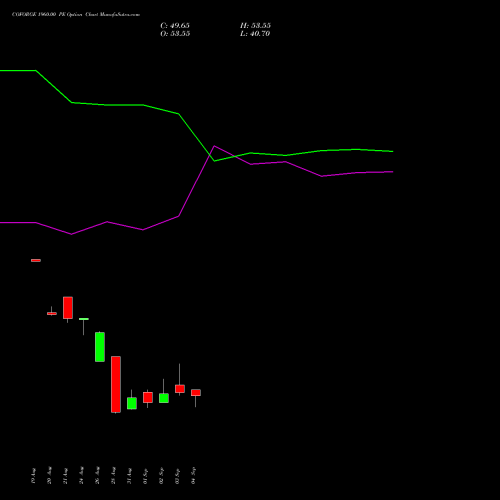 COFORGE 1960.00 PE (PUT) 29 September 2026 options price chart analysis Coforge Limited 