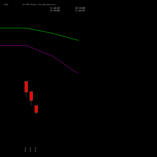 COLPAL 1700 CE (CALL) 23 November 2026 options price chart analysis Colgate Palmolive (India) Limited 