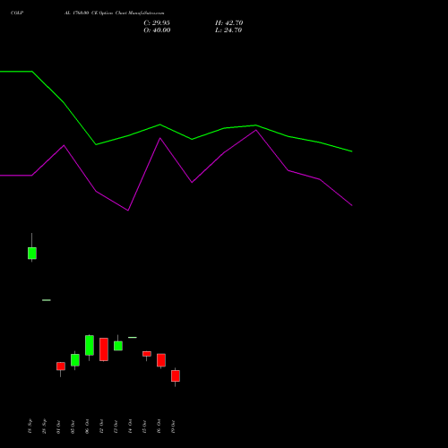 COLPAL 1760.00 CE (CALL) 27 October 2026 options price chart analysis Colgate Palmolive (India) Limited 
