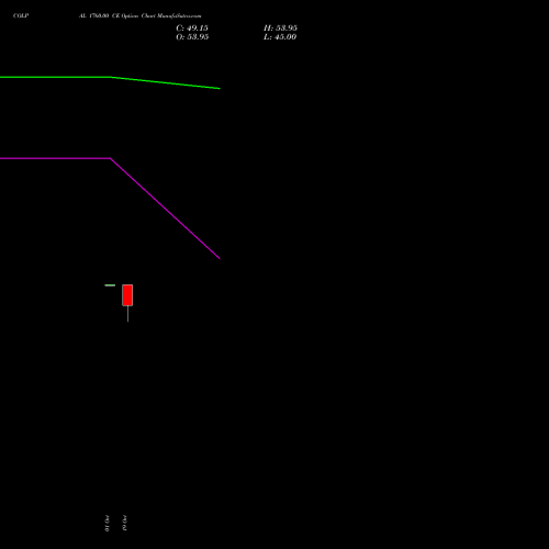 COLPAL 1760.00 CE (CALL) 23 November 2026 options price chart analysis Colgate Palmolive (India) Limited 