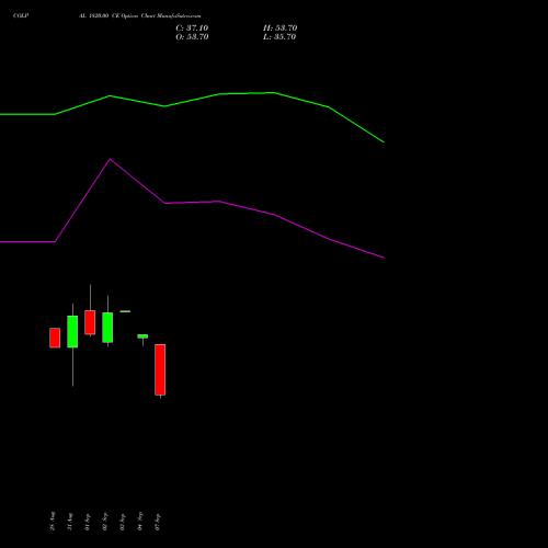 COLPAL 1820.00 CE (CALL) 29 September 2026 options price chart analysis Colgate Palmolive (India) Limited 