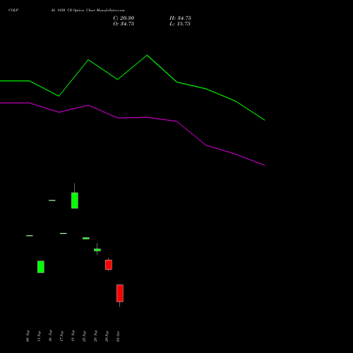 COLPAL 1820 CE (CALL) 27 October 2026 options price chart analysis Colgate Palmolive (India) Limited 