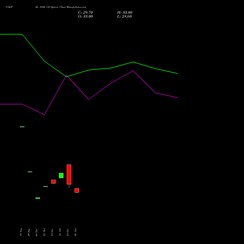 COLPAL 1840 CE (CALL) 23 November 2026 options price chart analysis Colgate Palmolive (India) Limited 