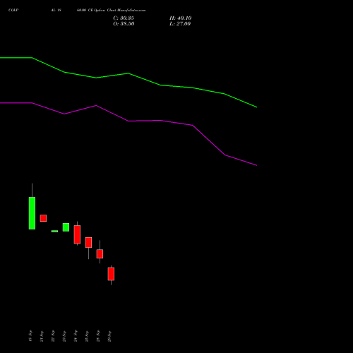 COLPAL 1860.00 CE (CALL) 27 October 2026 options price chart analysis Colgate Palmolive (India) Limited 