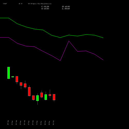COLPAL 1860 CE (CALL) 29 September 2026 options price chart analysis Colgate Palmolive (India) Limited 