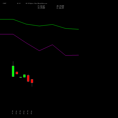 COLPAL 1860 CE (CALL) 27 October 2026 options price chart analysis Colgate Palmolive (India) Limited 