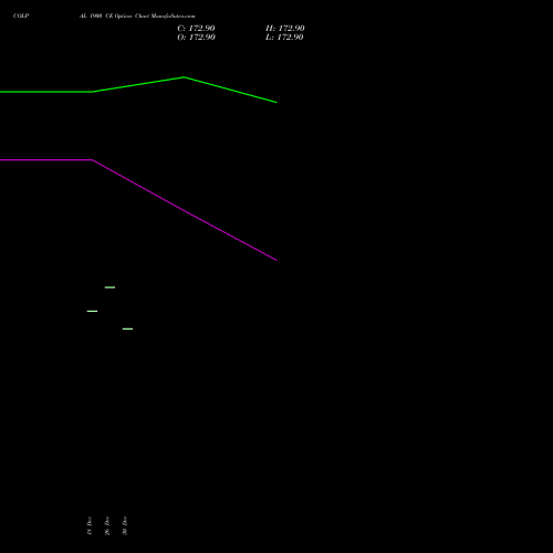 COLPAL 1900 CE (CALL) 27 January 2026 options price chart analysis Colgate Palmolive (India) Limited 