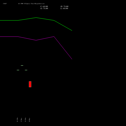 COLPAL 1900 CE (CALL) 28 April 2026 options price chart analysis Colgate Palmolive (India) Limited 