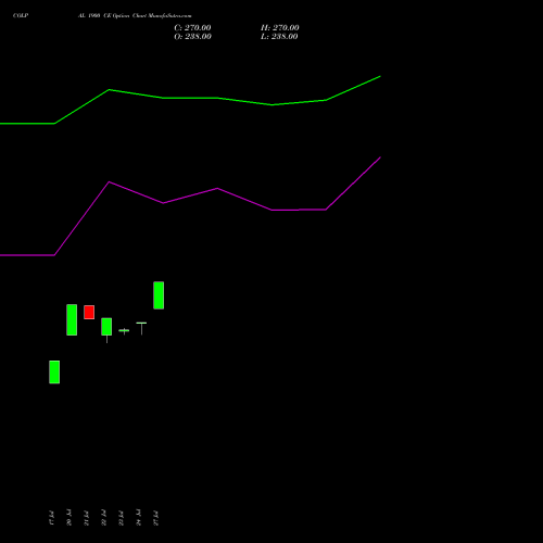 COLPAL 1900 CE (CALL) 25 August 2026 options price chart analysis Colgate Palmolive (India) Limited 