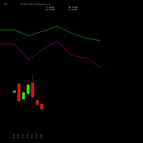 COLPAL 1900 CE (CALL) 23 November 2026 options price chart analysis Colgate Palmolive (India) Limited 