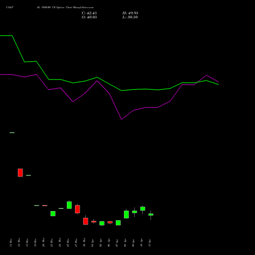 COLPAL 1920.00 CE (CALL) 28 April 2026 options price chart analysis Colgate Palmolive (India) Limited 
