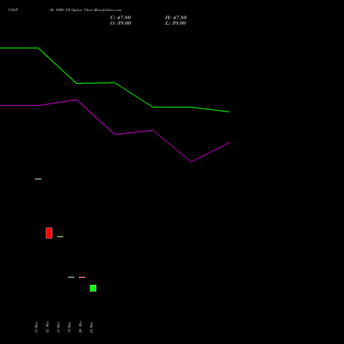 COLPAL 1920 CE (CALL) 28 April 2026 options price chart analysis Colgate Palmolive (India) Limited 