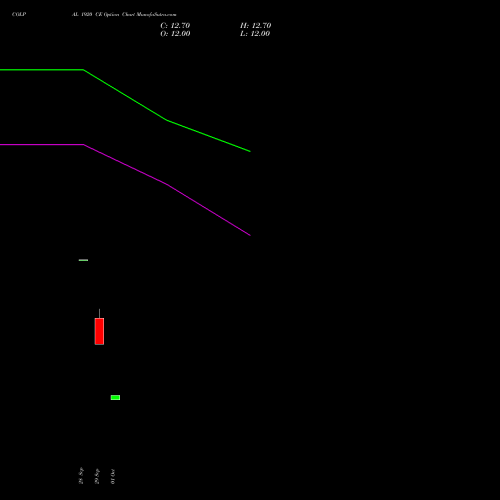 COLPAL 1920 CE (CALL) 23 November 2026 options price chart analysis Colgate Palmolive (India) Limited 
