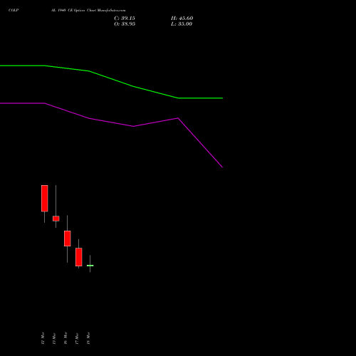 COLPAL 1940 CE (CALL) 30 March 2026 options price chart analysis Colgate Palmolive (India) Limited 