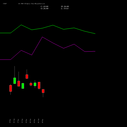 COLPAL 1940 CE (CALL) 27 October 2026 options price chart analysis Colgate Palmolive (India) Limited 