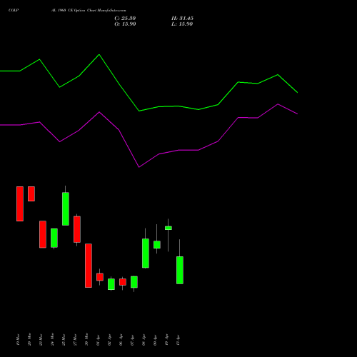 COLPAL 1960 CE (CALL) 28 April 2026 options price chart analysis Colgate Palmolive (India) Limited 